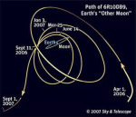 Dráha asteroidu 2006 RH120 v blízkosti Země - uprostřed je elipsou znázorněna dráha Měsíce